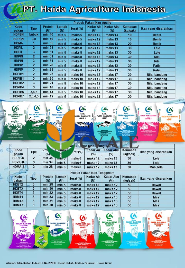 Tabel detail kode produk, tipe pakan apung, dan kandungan nutrisi dari PT Haida Agriculture Indonesia.